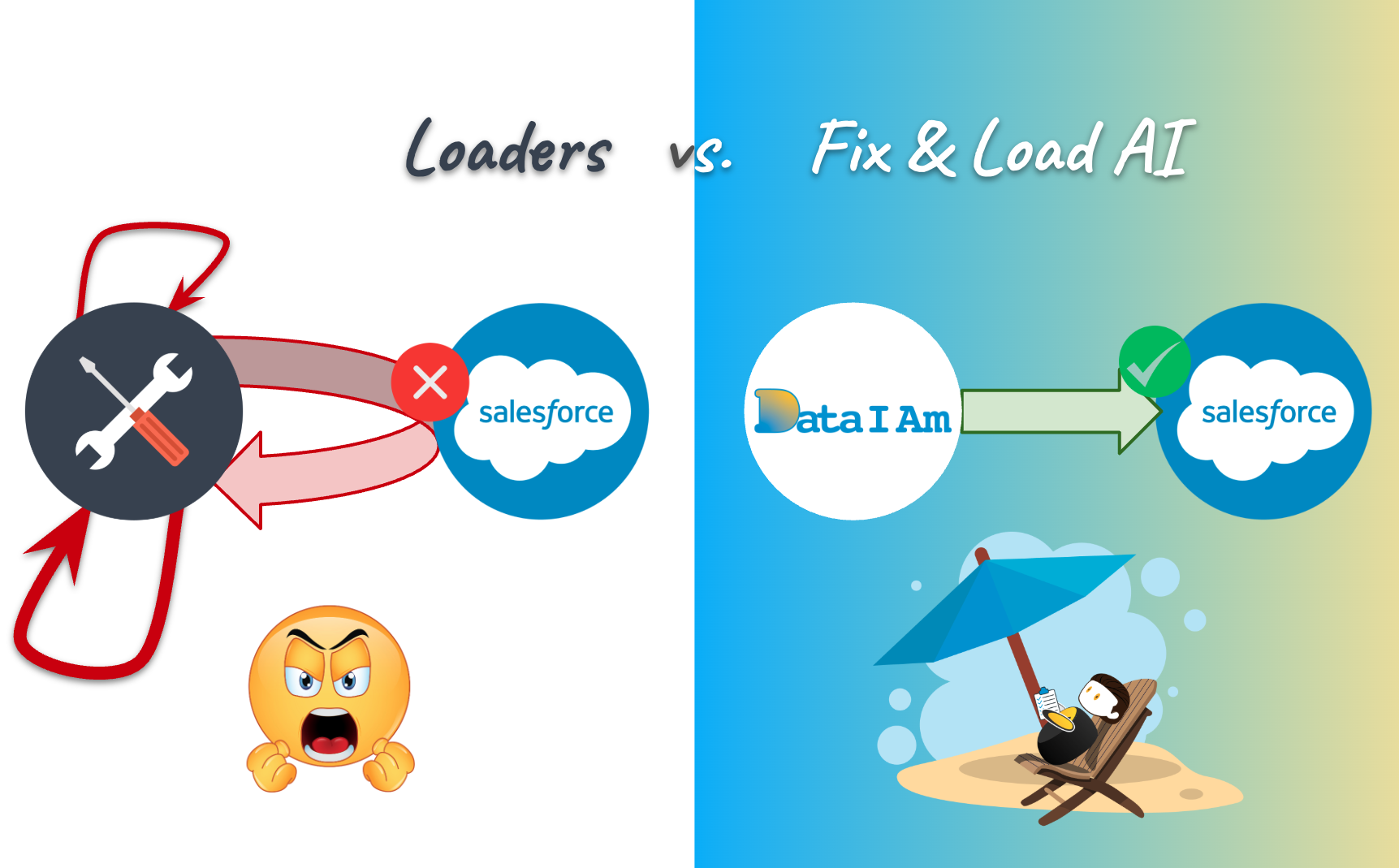 History of data loaders for Salesforce
